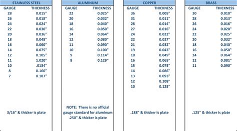 28 gauge galvanized sheet metal thickness|28 gauge steel thickness.